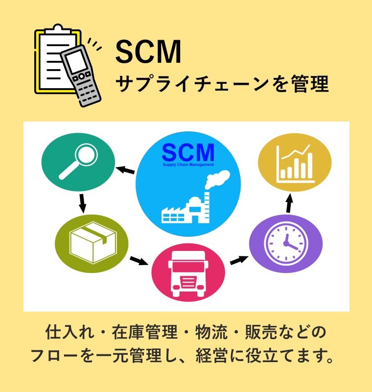 サプライチェーンマネジメント（SCM）